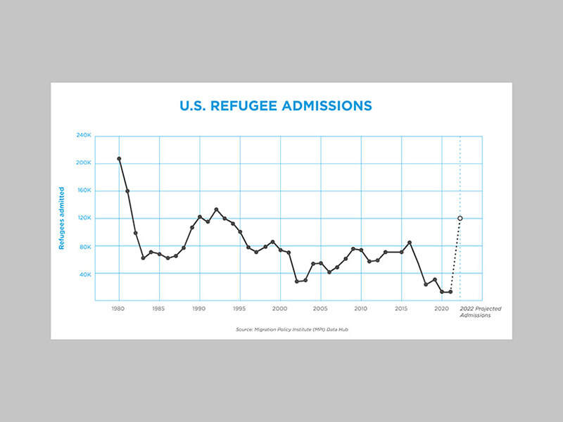 Data Visualizations
